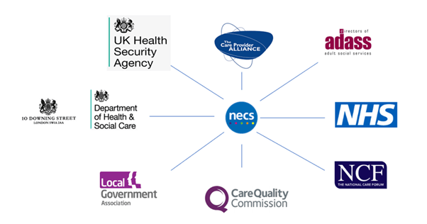 Collaboration with Key Partners across England